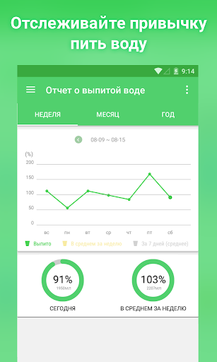 Su içmək üçün xatırlatma